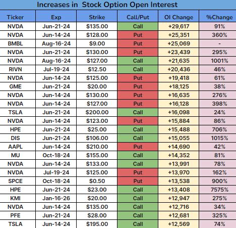 Nvda stock option. Things To Know About Nvda stock option. 