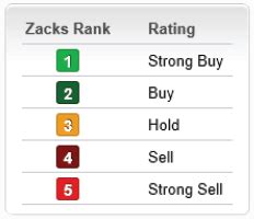Nvda zacks rating. Zacks Rank, our proprietary stock rating tool with an impressive externally audited track record, categorizes stocks into five groups, ranging from Zacks Rank #1 … 