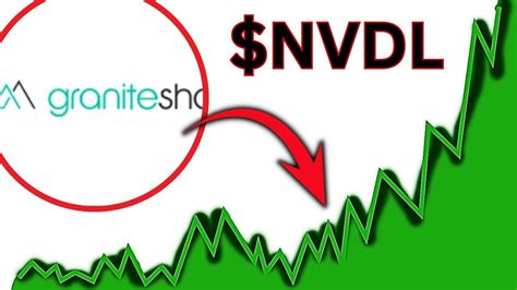 Nvdl stock. Things To Know About Nvdl stock. 