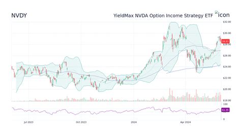 Nvdy stock. Things To Know About Nvdy stock. 