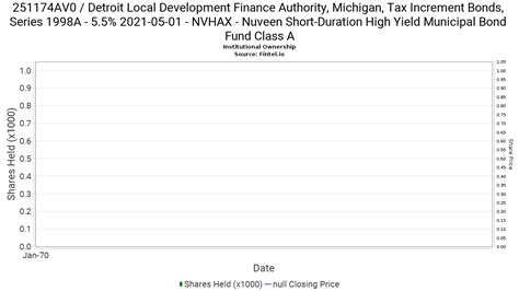 Nuveen Short Duration High Yield Municipal Bond Fund fact sheet - MF