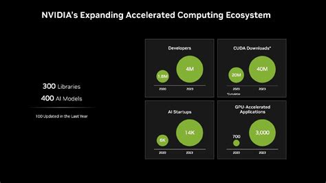 Nvidia's Strategic Partnerships: A Key to Continued Success