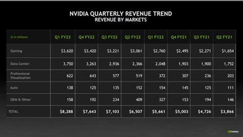 Nvidia: Fiscal Q2 Earnings Snapshot