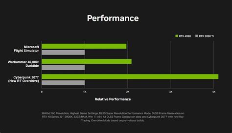 Nvidia RTX 4090 vs RTX 3090 How do the spec and expected performance compare for the highest end 