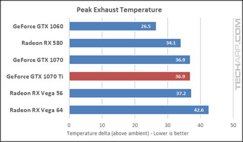 Nvidia GTX 1070 Ti: Temperature & Clock Rates - Tom