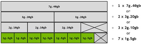 Nvidia a100 compute capability.  MIG technology can partition the A100 GPU int...
