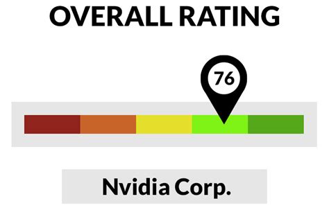 Nvidia analyst ratings. Things To Know About Nvidia analyst ratings. 