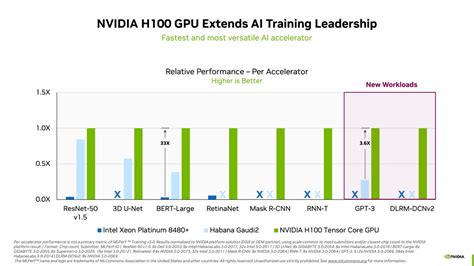 Nvidia competitors in ai. Things To Know About Nvidia competitors in ai. 