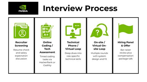 Nvidia devtech interview questions.  Apr 28, 2017 · Following is my interview experience for ...