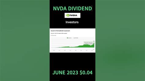Find the latest dividend history for NVIDIA Corporation Common Stock (NVDA) at Nasdaq.com. . 
