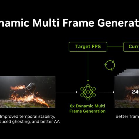Nvidia drivers update. 5 Dynamic Multi Frame Generation and Auto Shader Compilation beta NVIDI...