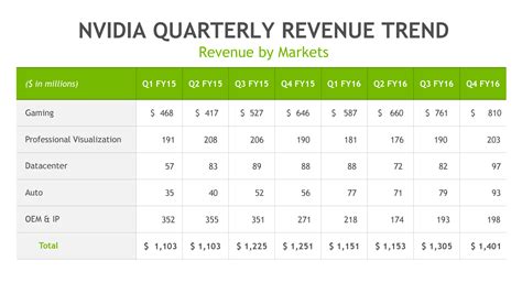 Nvidia financial report. Things To Know About Nvidia financial report. 