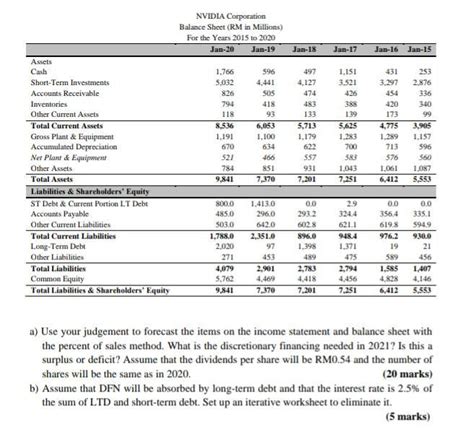 Nvidia financial statements. Things To Know About Nvidia financial statements. 