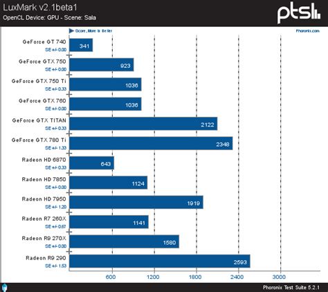 Nvidia hdr linux.  Enabling this globally is not recommended.  3 days ago · Phoronix: AMD...