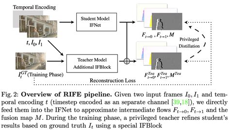 Nvidia optical flow svp.  RIFE AI interpolation RIFE is a Real-time Intermediate Flow Es...