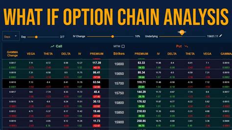 Nvidia option chain. Things To Know About Nvidia option chain. 