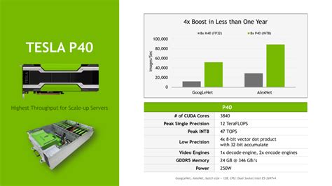 Nvidia p40 vs p41.  NVIDIA Tesla P40 vs Tesla M40: technical specs, games and benchm...