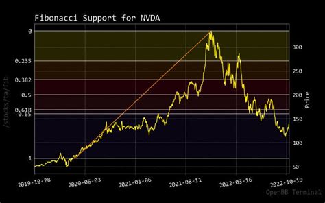 Nvidia price target 2025. Things To Know About Nvidia price target 2025. 
