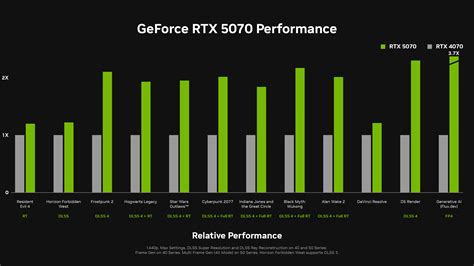 Nvidia renderer.  For generative AI, the GeForce RTX 5070 showcases 3X faster performan...