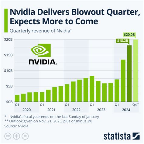 Aug 23, 2023 · Outlook NVIDIA’s outlook for the third quarter 