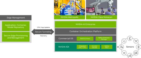 Nvidia tesla licensing.  NVIDIA AI Enterprise software is licensed on a pe...