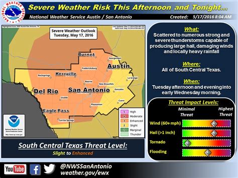 Nws austin twitter. — NWS Austin/San Antonio (@NWSSanAntonio) July 31, 2023 Credit: KENS As we head into the hottest time of year, temperatures will continue to climb above 100° in San Antonio. 
