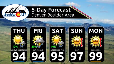 Nws boulder forecast discussion.  We do expect westerly winds aloft.  79 degrees last set in...