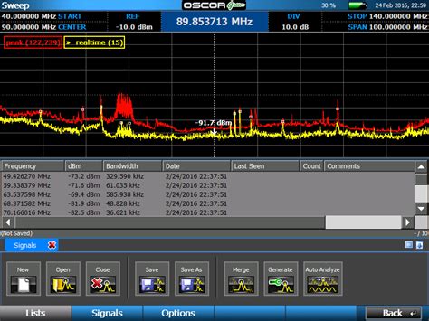 Nwt spectrum analyzer.  The NWT sweep analyzer input is connected to t...