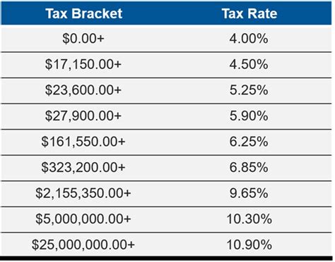 Ny state capital gains tax. Things To Know About Ny state capital gains tax. 