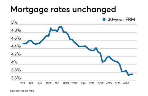 Ny state mortgage rates. Things To Know About Ny state mortgage rates. 