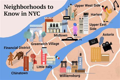 Nyc Area Guide