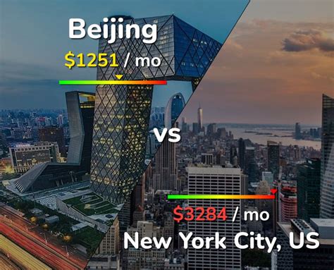 What is the difference between Beijing and New York? Find out which is better and their overall performance in the city ranking.. 
