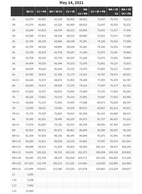All Years of Tables and Figures. Most Recent Full Issue of the Digest. Download this table as a Microsoft Excel spreadsheet (99 KB) Download this table in PDF format (18 KB) Table 80. Minimum and average teacher salaries, by state: 1990-91, 1996-97, and 1997-98.