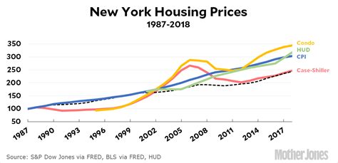 Nyc housing prices. Things To Know About Nyc housing prices. 