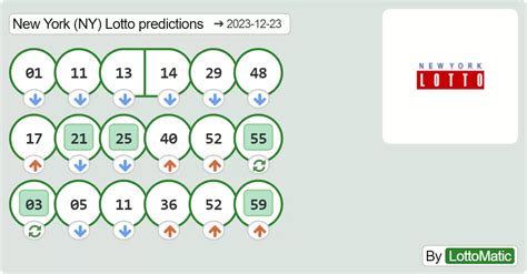 Nyc lottery predictions. Here you can find New York lottery results, New York lottery predictions, New York hot and cold numbers as well as lots more New York lottery related items including rundowns and quickpicks. Get the latest New York lottery predictions, results, number analysis and more. 