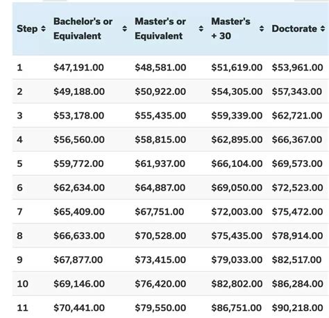 Nyc principal salary. Apr 30, 2024 · The estimated total pay for a Principal Architect is $291,550 per year in the New York City, NY area, with an average salary of $179,344 per year. These numbers represent the median, which is the midpoint of the ranges from our proprietary Total Pay Estimate model and based on salaries collected from our users. 