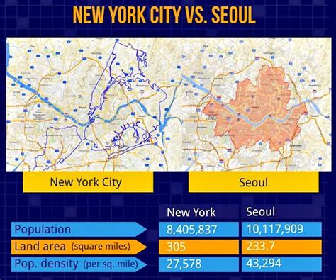 The shortest distance (air line) between Seoul-Korea and New-York is 6,867.66 mi (11,052.43 km).. 