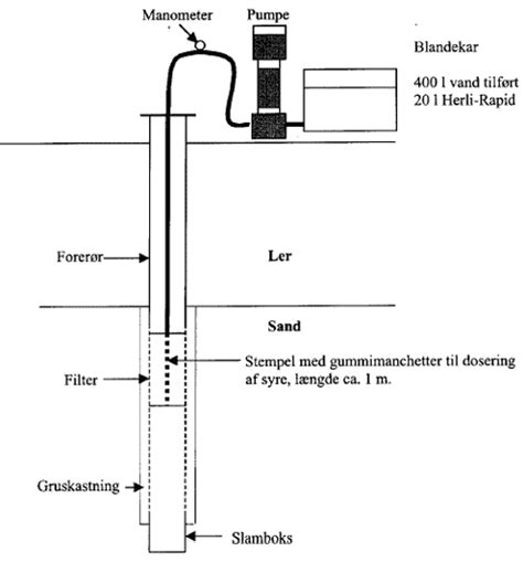 Nye metoder for proevepumpning af boringer og grundvandsreservoirer. - A chemical analyseraposs guide a practical approac.