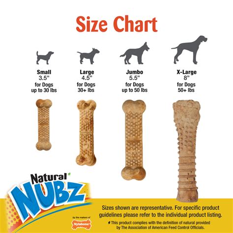 Nylabone Size Chart