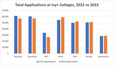 Nylf Engineering Acceptance Rate