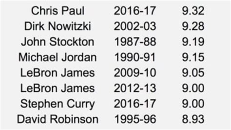 Nylon Calculus: Introducing Player Impact Plus-Minus