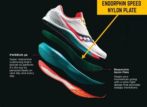 Nylon Plate Running Shoes: Revolutionizing the Running Experience