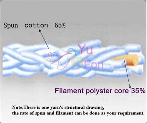 Nylon thread vs polyester.  Spun thread - Cotton or polyester staple fibers are spun into sin...