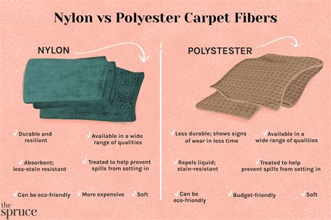 Nylon vs polyester carpet. Nylon carpets are more resilient than polyester, but polyester can give good performance if the construction is good, for a lower price. So, if you are picking ... 