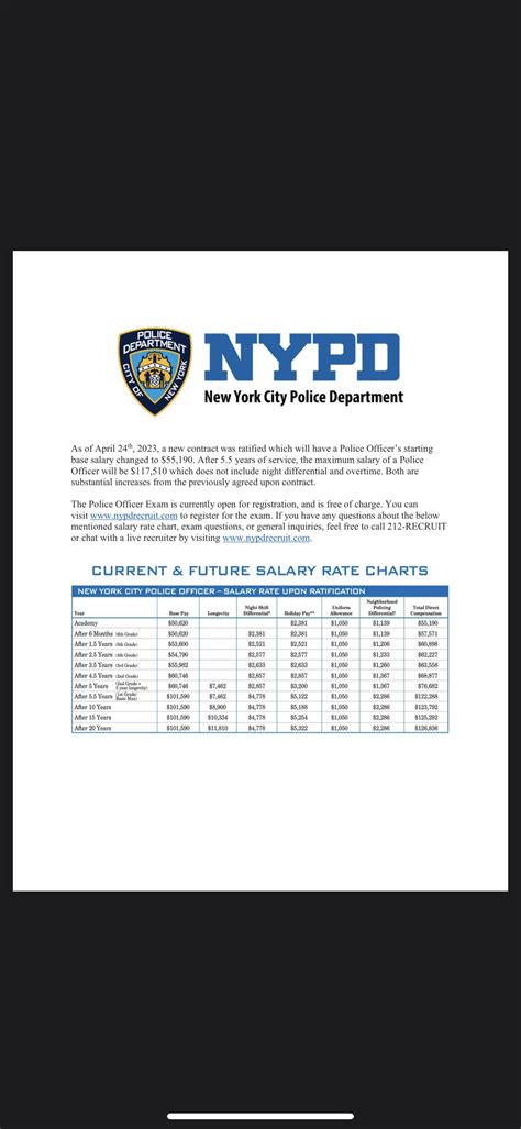 Nypd new contract. NYPD police officers can look forward to raises of more than 11% if the tentative contract reached Tuesday with City Hall gets ratified by union members. Details of the long-awaited pact were revea… 
