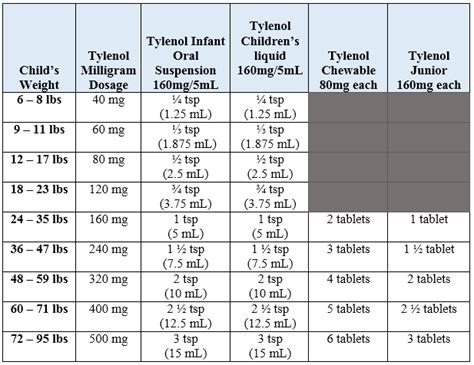 Nyquil dosage chart by weight for adults. Setmelanotide Injection: learn about side effects, dosage, special precautions, and more on MedlinePlus Setmelanotide injection is used to lose weight and then to keep from gaining back that weight in certain adults and children 6 years of ... 