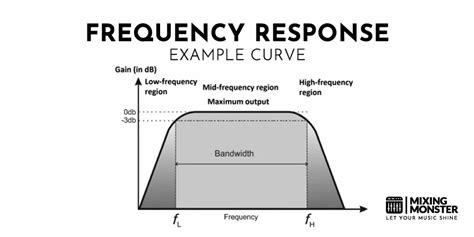 Nyquist plot of frequency response (2025)