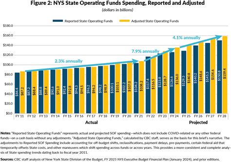 Nys mc pay raises.  The Budget Bulletin authorizes payments for eligible ...