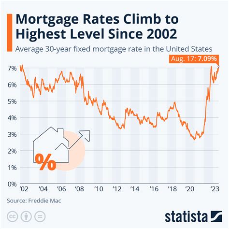Nys mortgage rates. See full list on forbes.com 