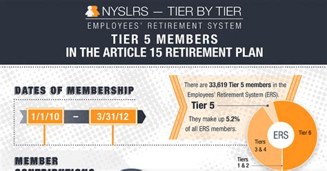 Nys pension calculator tier 5. S.  Using the Calculator 5.  Retirement may ...